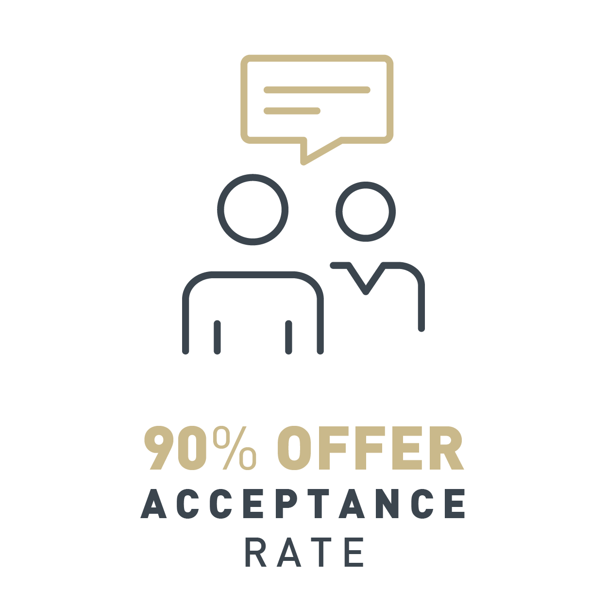 90% offer acceptance rate 