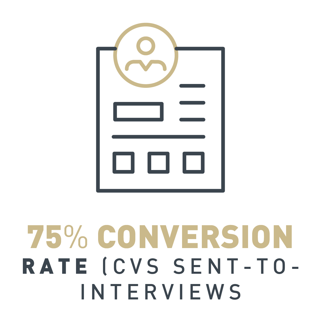 75% conversion rate for the CV's that were sent to interviews