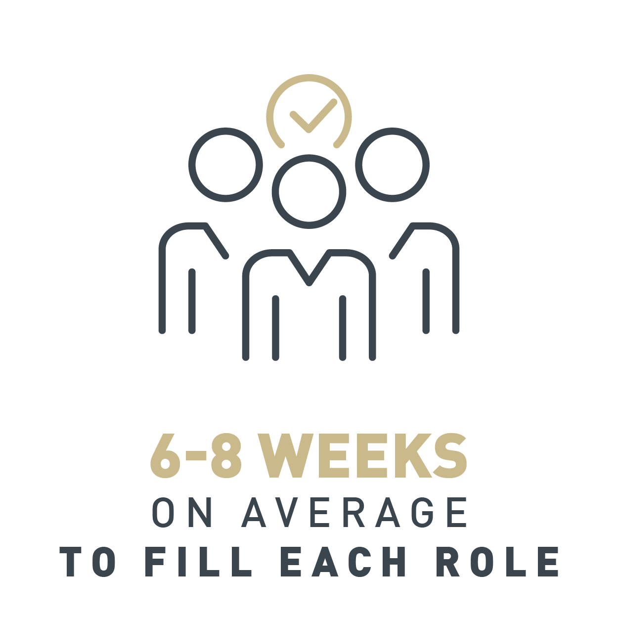 It took 6 to 8 weeks on average to fill each role