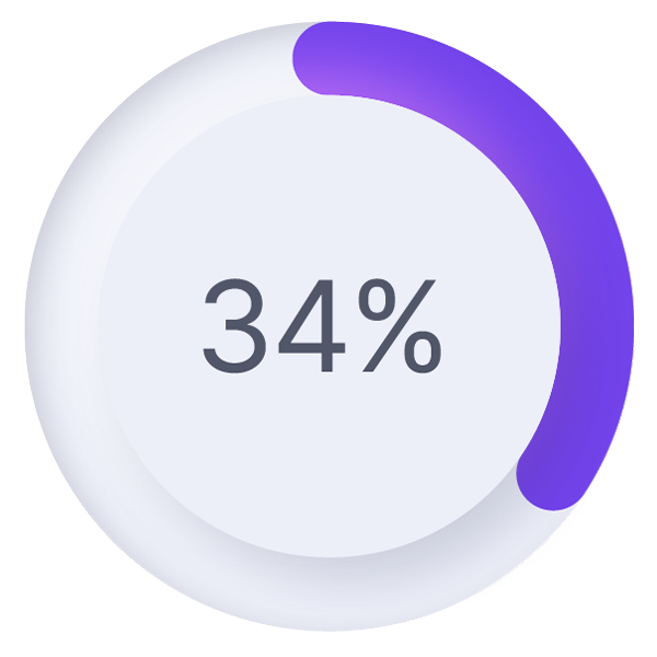34%