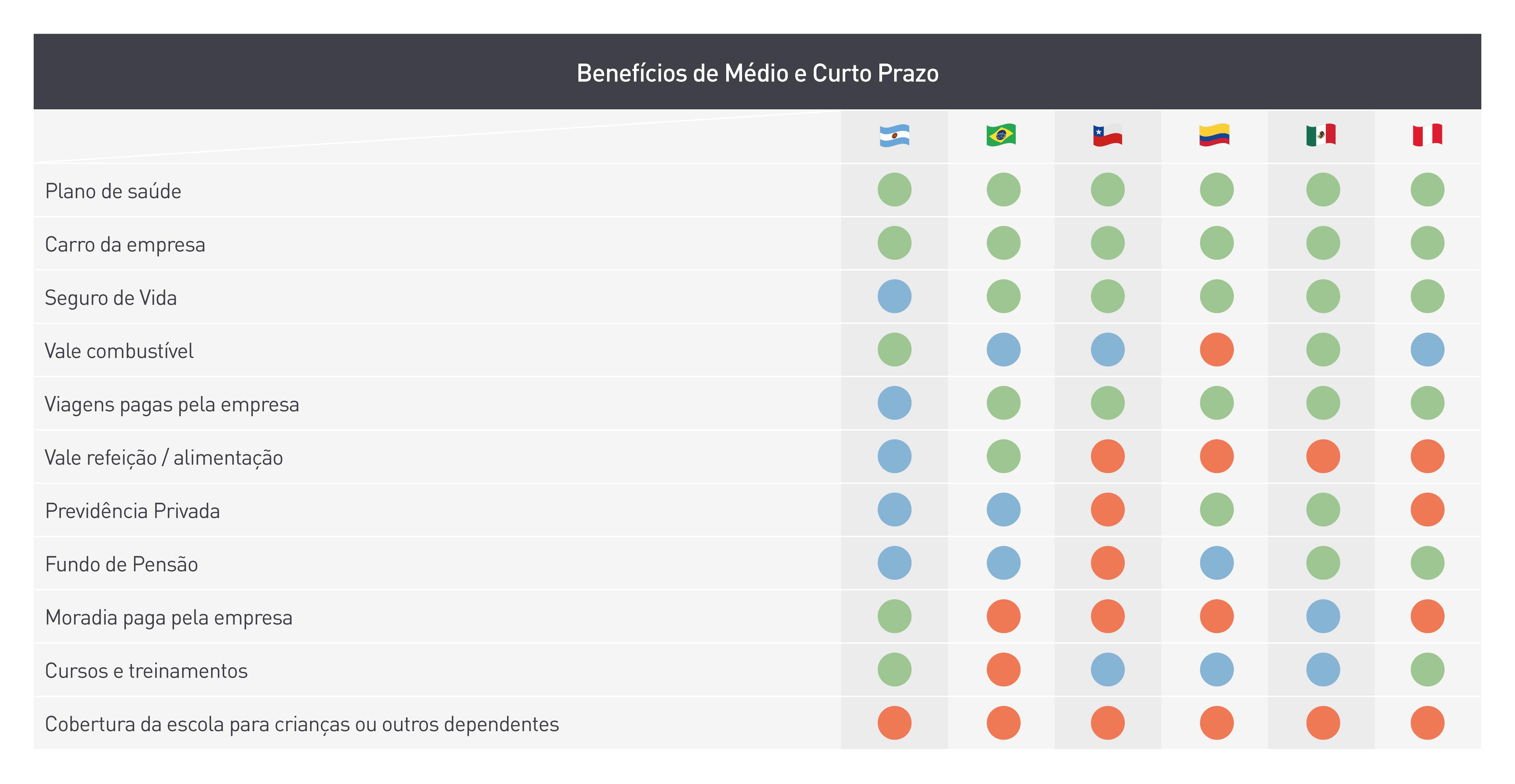 grafico de beneficios