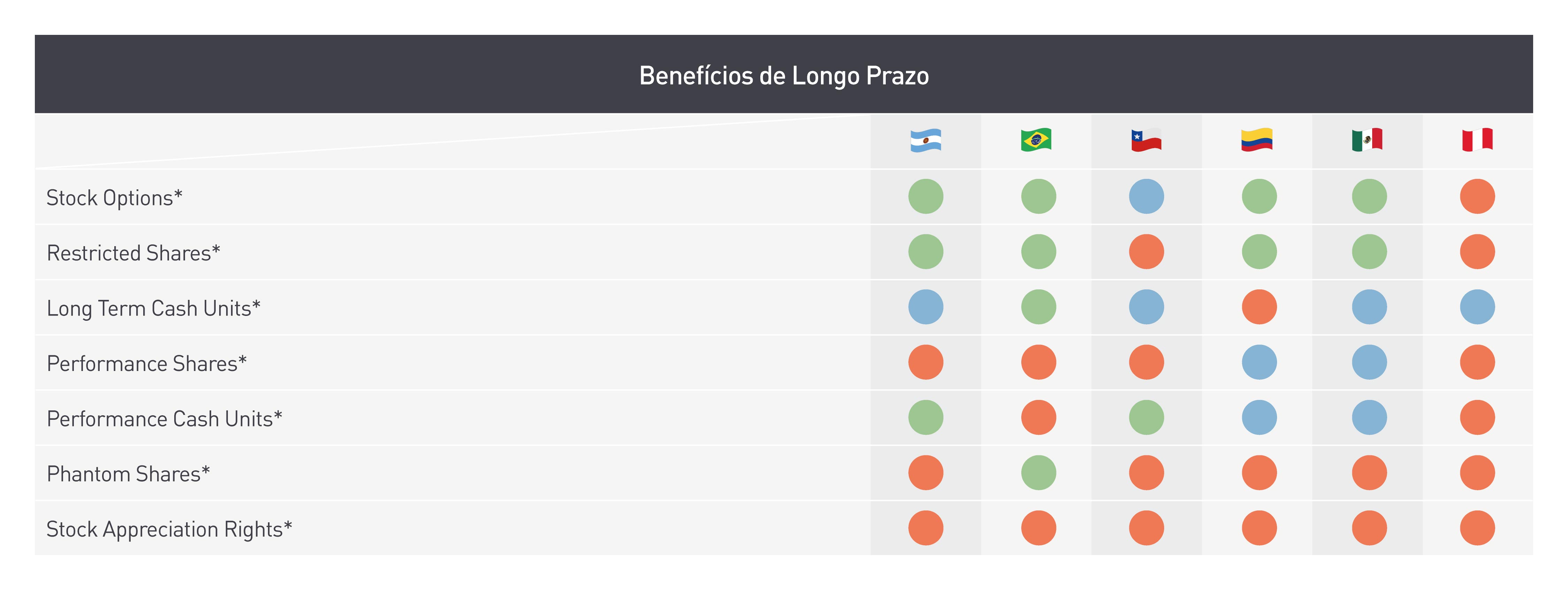 grafico de beneficios