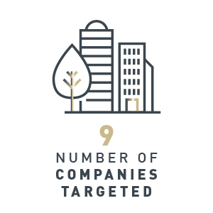 9 companies targeted