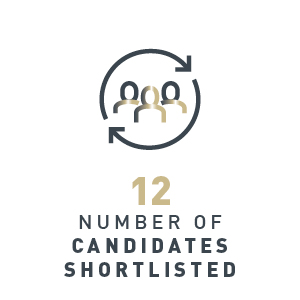 12 candidates shortlisted