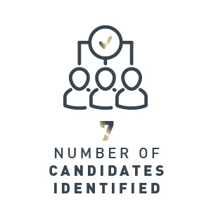 7 number of candidates identified