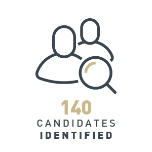 140 candidates identified