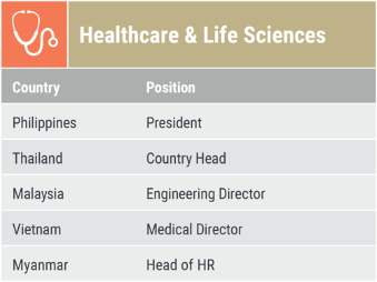 Page Executive Asia-Pacific - Healthcare & Life Sciences
