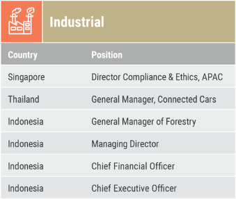 Page Executive Asia-Pacific - Industrial
