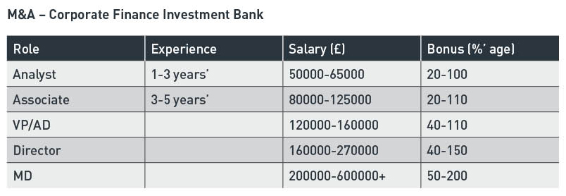 Corporate Finance